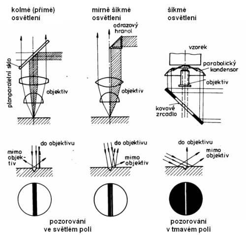 Principy zobrazov�n�